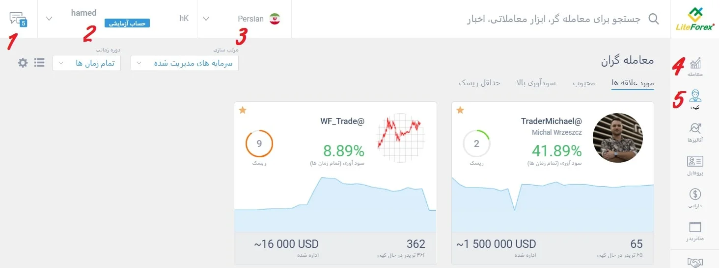 چرا در لایت فارکس ثبت نام کنیم ؟