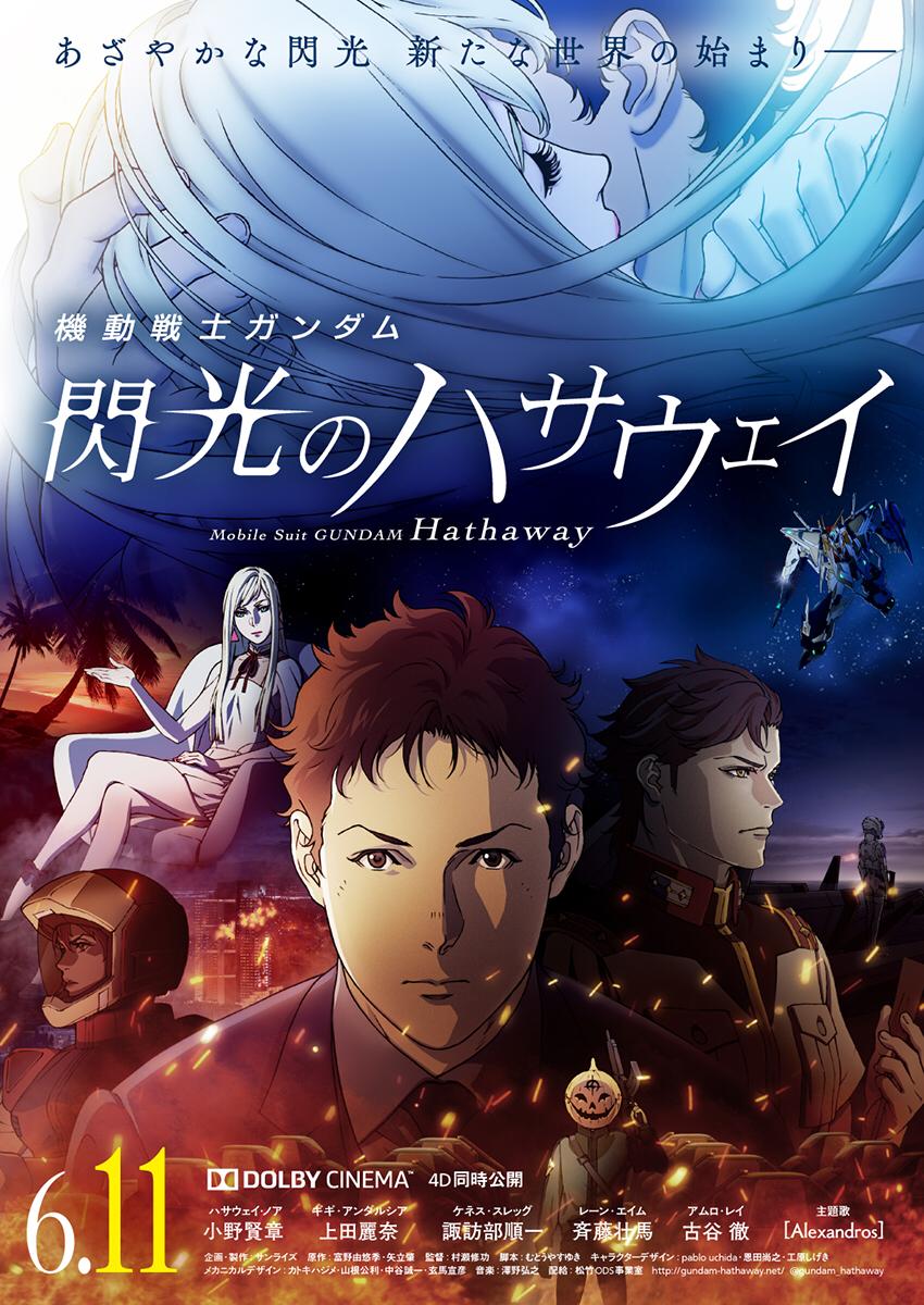 دانلود فیلم موبایل سوت گاندام: هاتاوی Mobile Suit Gundam: Hathaway 2021